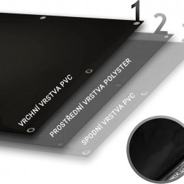 JAGO Plachta 650 g/m², hliníkové oká, čierna, 4 x 7 m